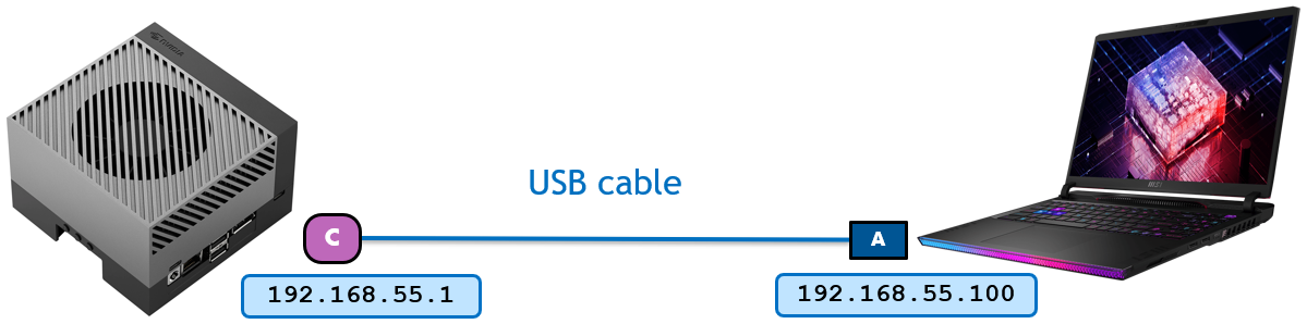 USB Device Mode connection diagram